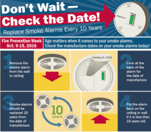 Don't wait, check the date as part of your home smoke detector maintenance.