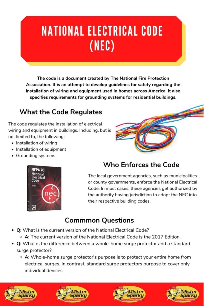 This is an infographic describing the National Electrical Code and its purpose.